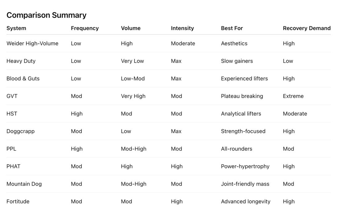 Bodybuilding methods Bodybuilding methods