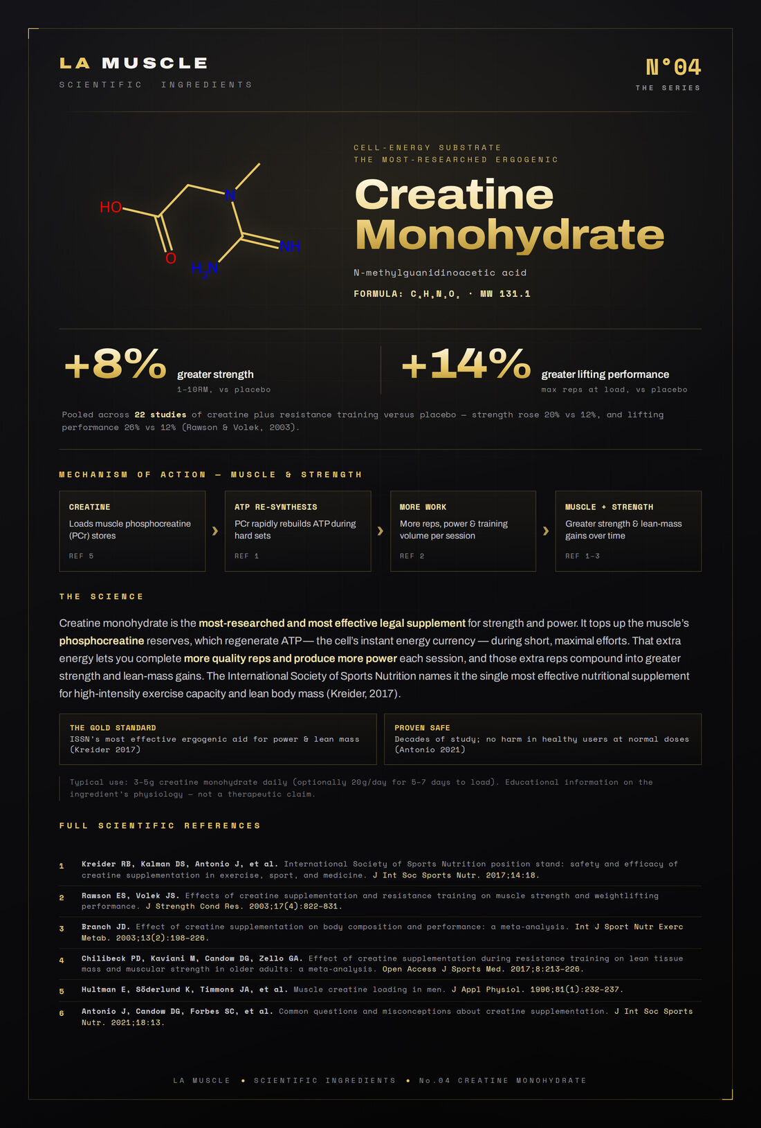 Creatine Science Creatine Science