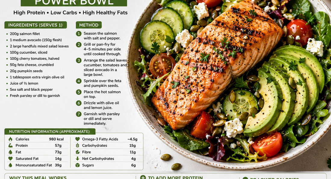 High-Protein Grilled Salmon & Avocado Power Bowl